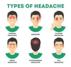 Forskjellige typer hodepine, illustrasjon